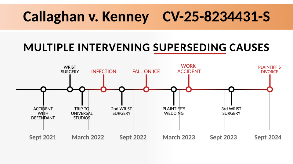 Home Trial presentation animations showcase